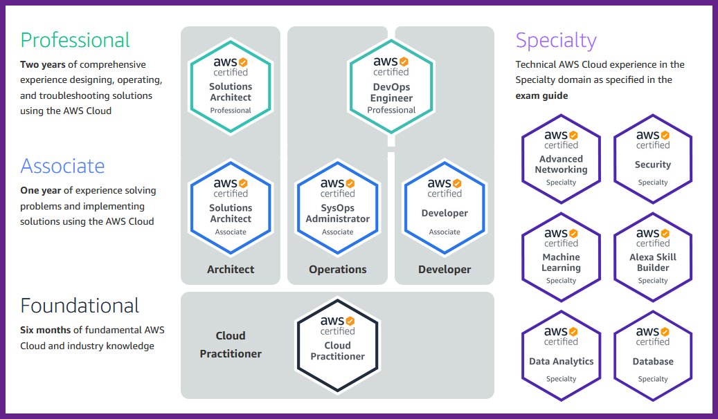 2020 APN AWS Top Engineersの発表 | Amazon Web Services