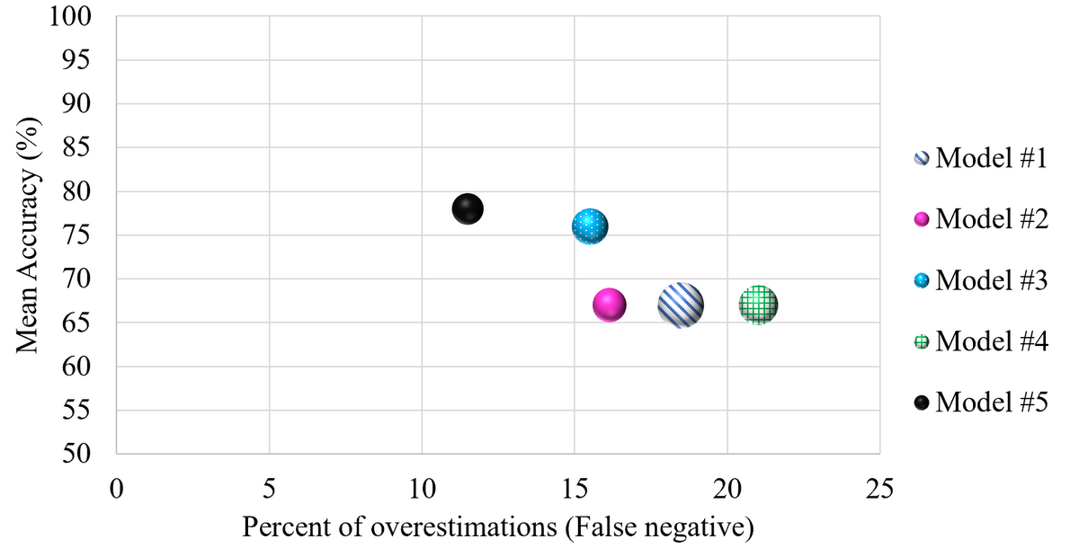 Cross-validation (statistics) - Wikipedia