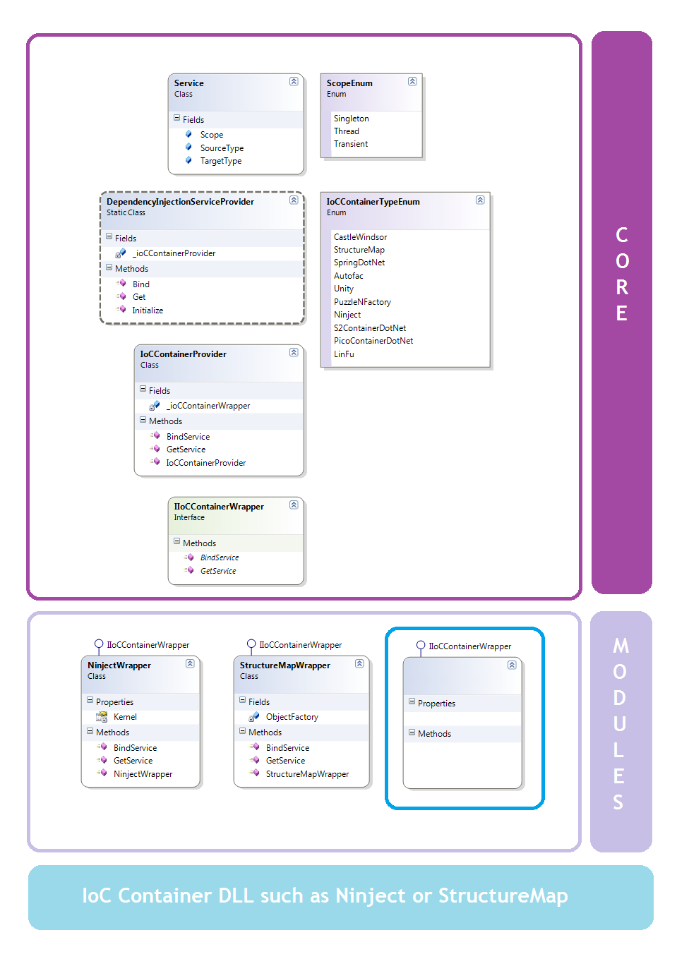 Dependency injection - Wikipedia