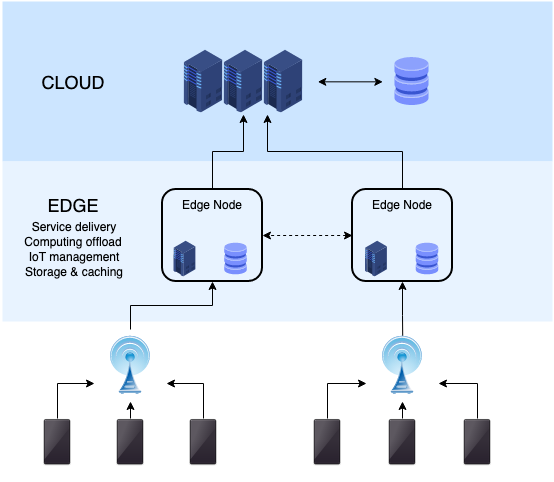 Edge computing - Wikipedia