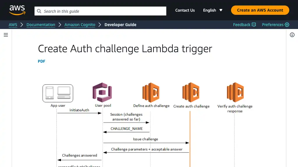 Create Auth challenge Lambda trigger - Amazon Cognito